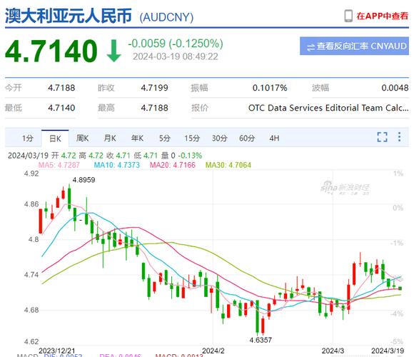 今日澳元对人民币的汇率是多少