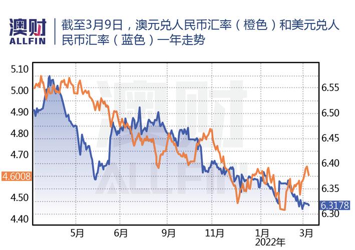 今天澳元和人民币的汇率是多少