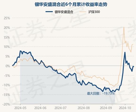 15年华夏股票型基金哪个比较好
