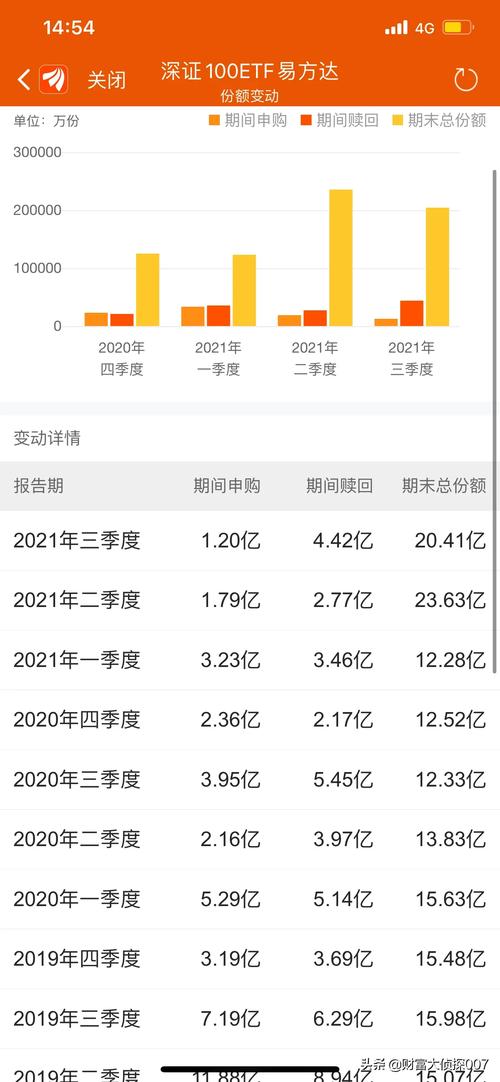 深证100ETF有哪些股票