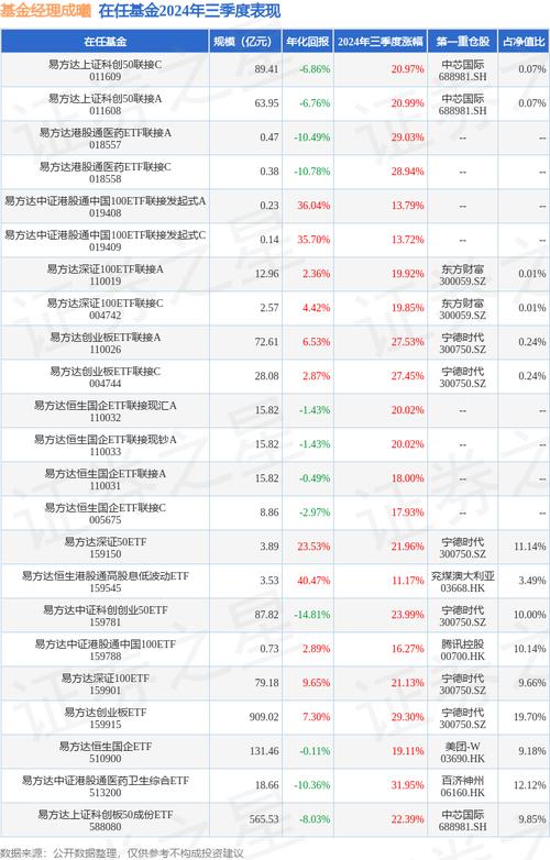 易方达深证100交易型开放式基金联接基金产品特点