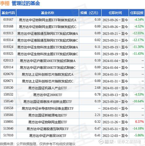 ...那ETF适合每月定期的买入吗?易方达深证100ETF怎么样