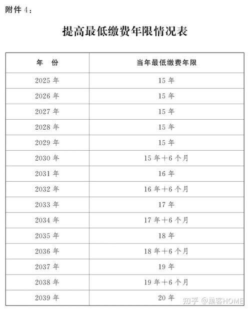 2017年退休人员涨多少退休金