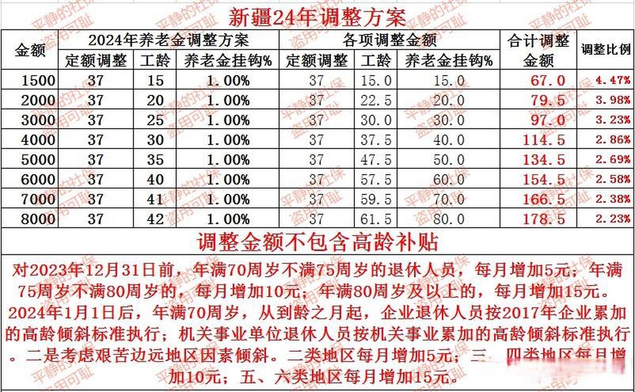 2017年退休人员养老金上调比例是多少?