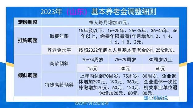 2017年山东退休金上调方案
