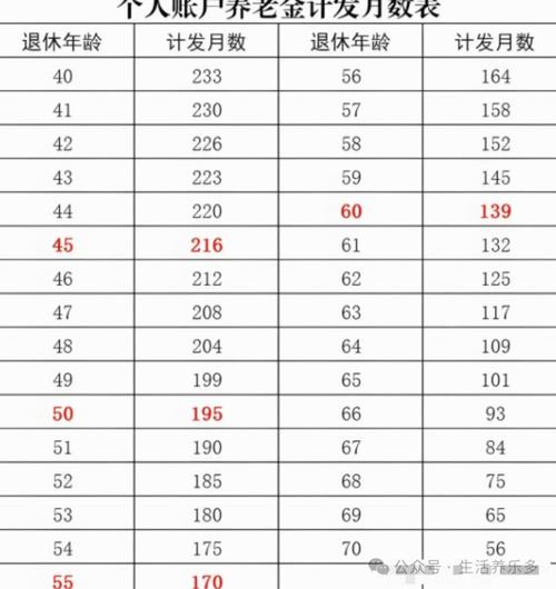 2017年养老金怎么上调