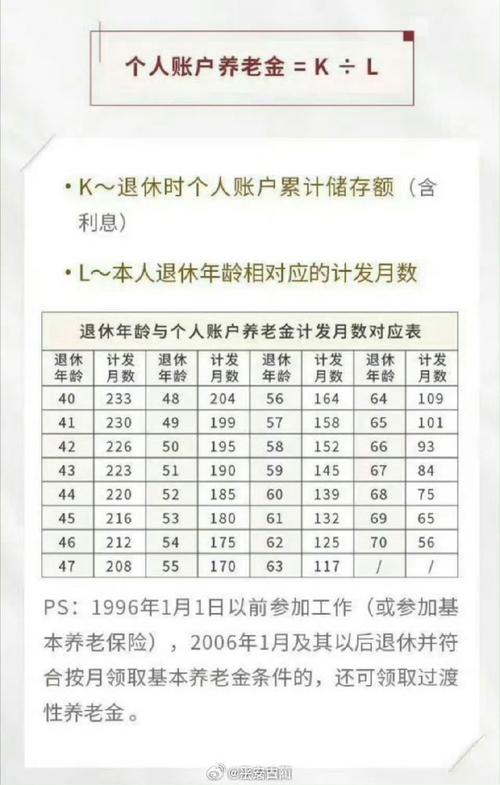 2017最新企业退休人员基本养老金上调多少