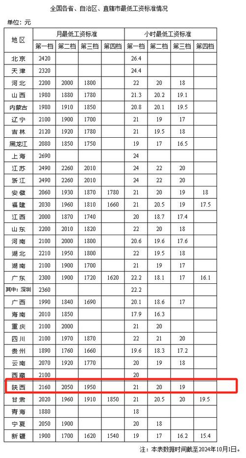 陕西省2017年城乡居民养老金上调多少