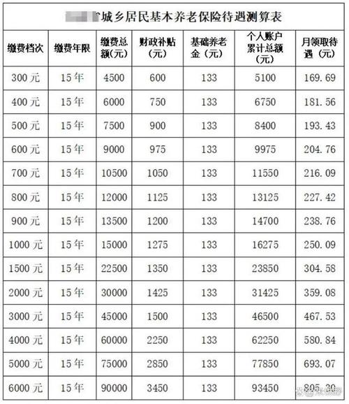 山西省一七年养老金上调,人均增加多少钱
