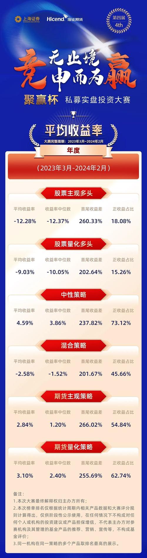 上海证券有什么平台