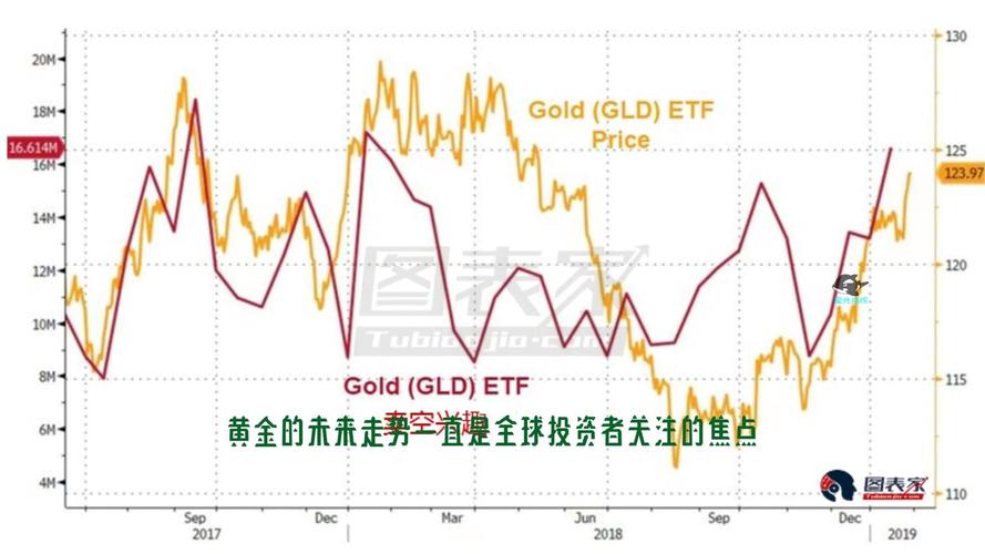 用什么软件看实时黄金走势比较好