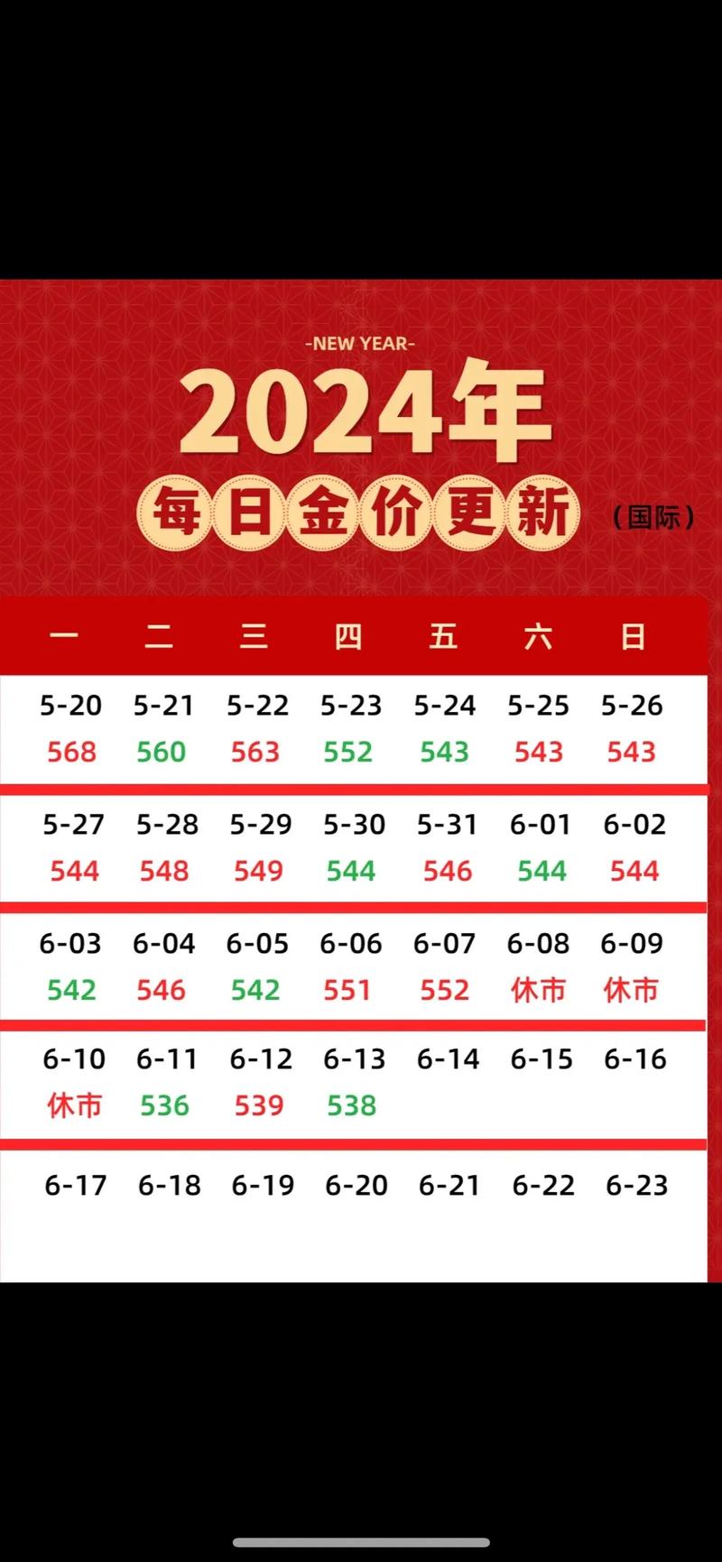 现在的黄金行情怎么样,什么时候可以入手