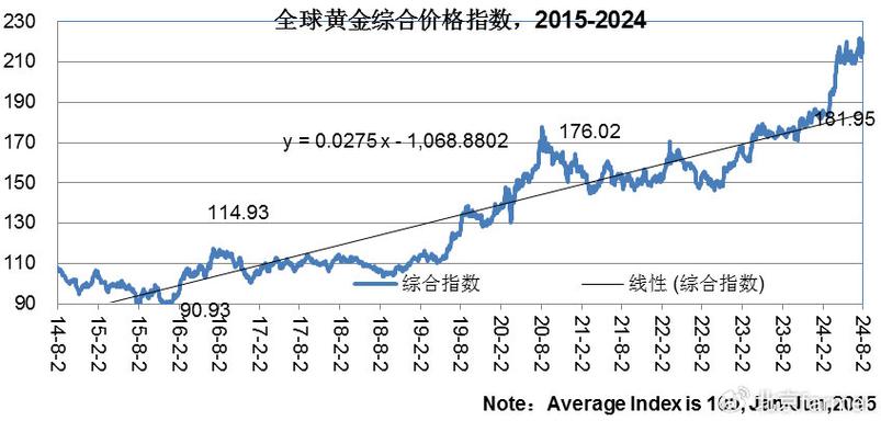 世界黄金费用走势图k线图哪里看
