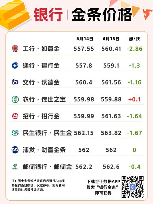 中国银行纸黄金交易时间