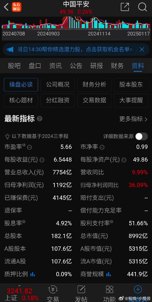 近来A股市场有哪些蓝筹股