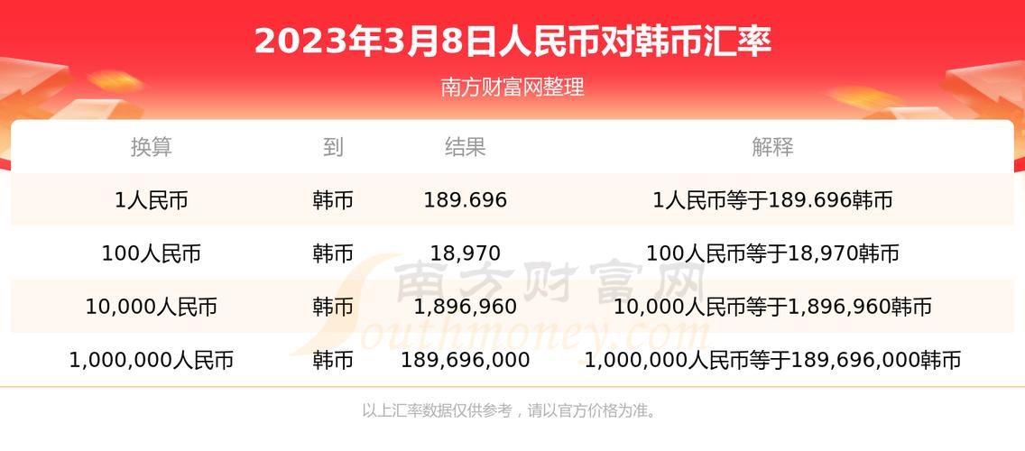 韩币和人民币是怎么换算的?