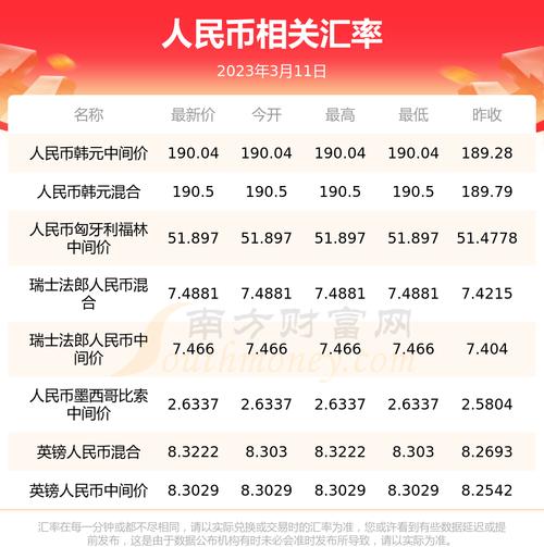 谈谈韩国和中国的货币兑换(汇率)历史