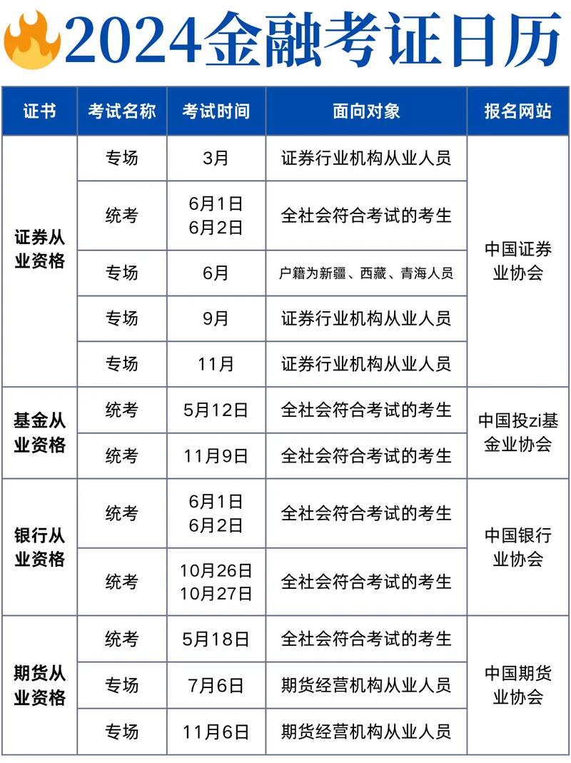 证券从业的考试时间