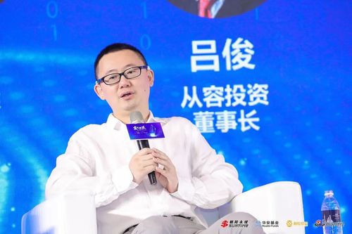 吕俊是哪年创立从容投资的?
