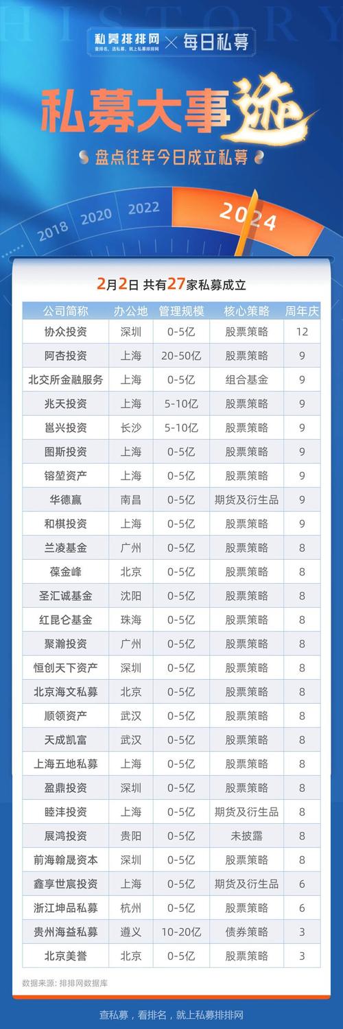 国内厉害的私募都有哪些呀?