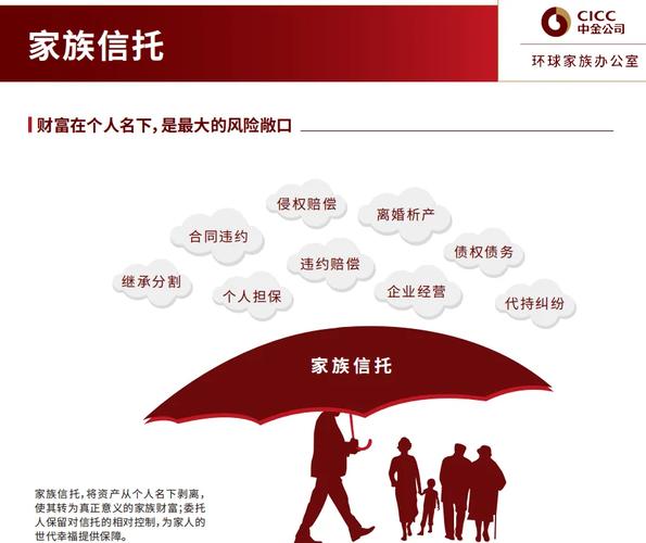 从容家族基金是什么