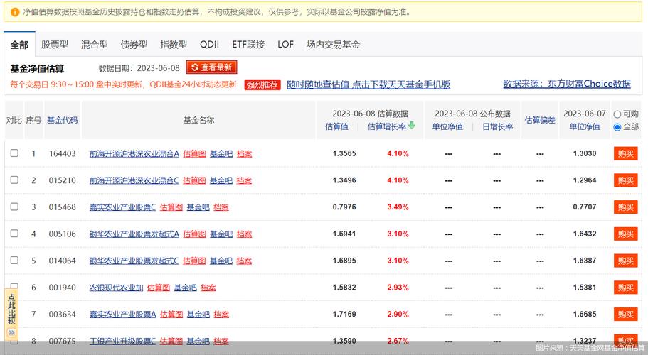 基金净值估算在哪里查询