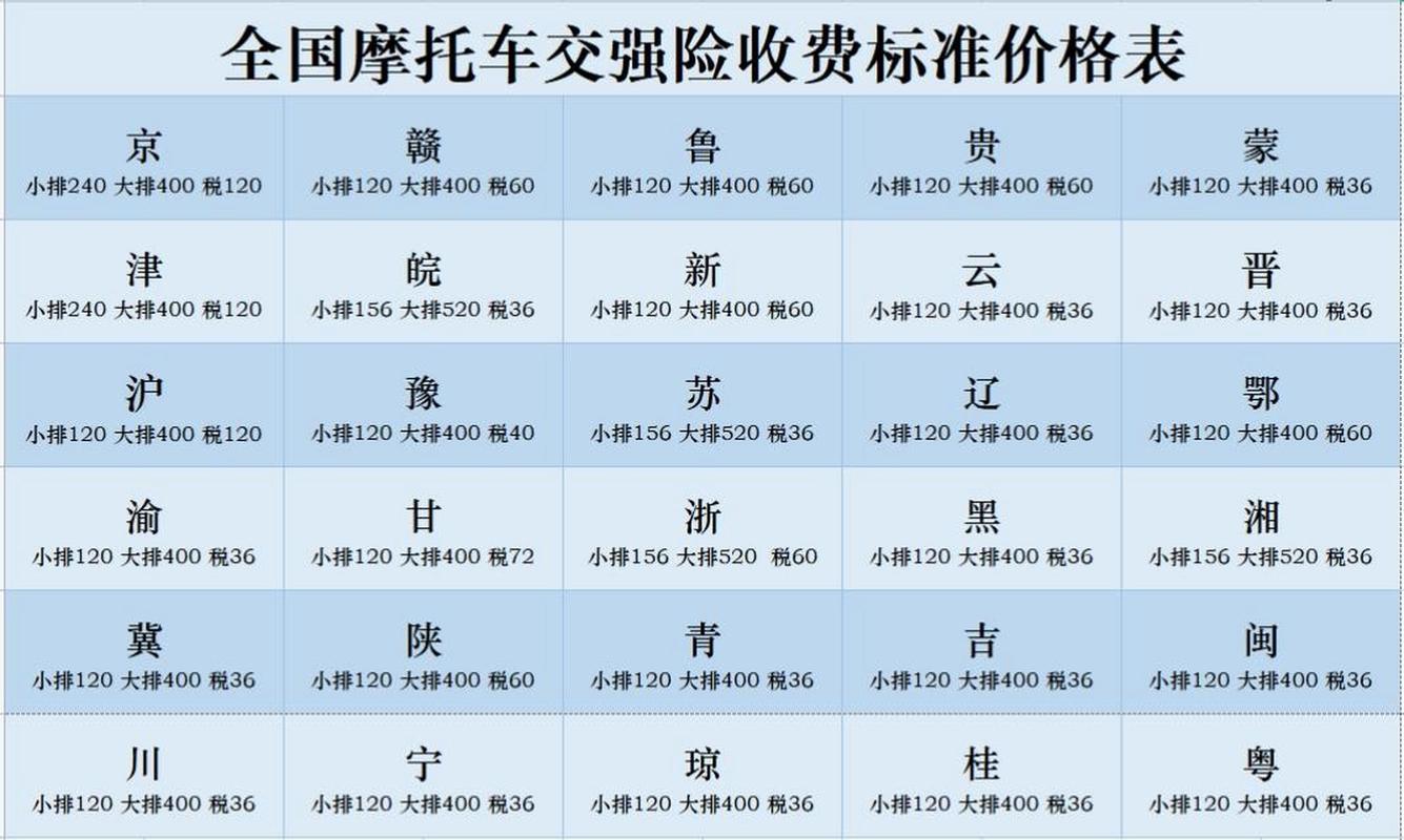 小型车的交强险贵吗,多少钱一年?