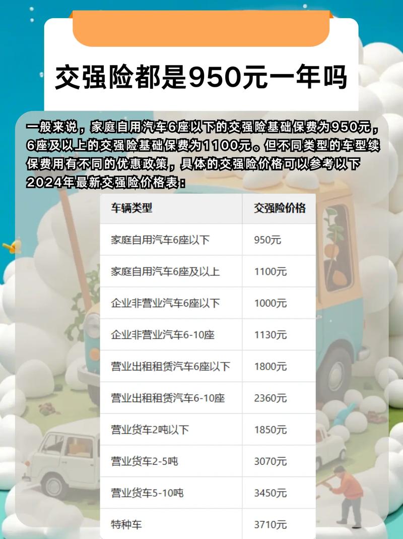 小车的交强险一年多少钱?