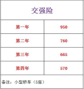 小车交强险多少钱?