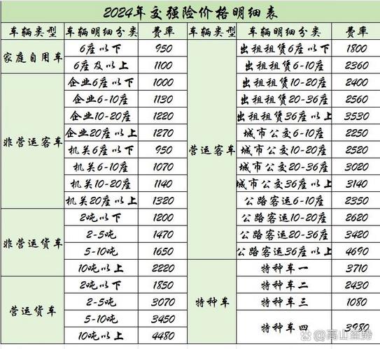 小汽车交强险收费标准