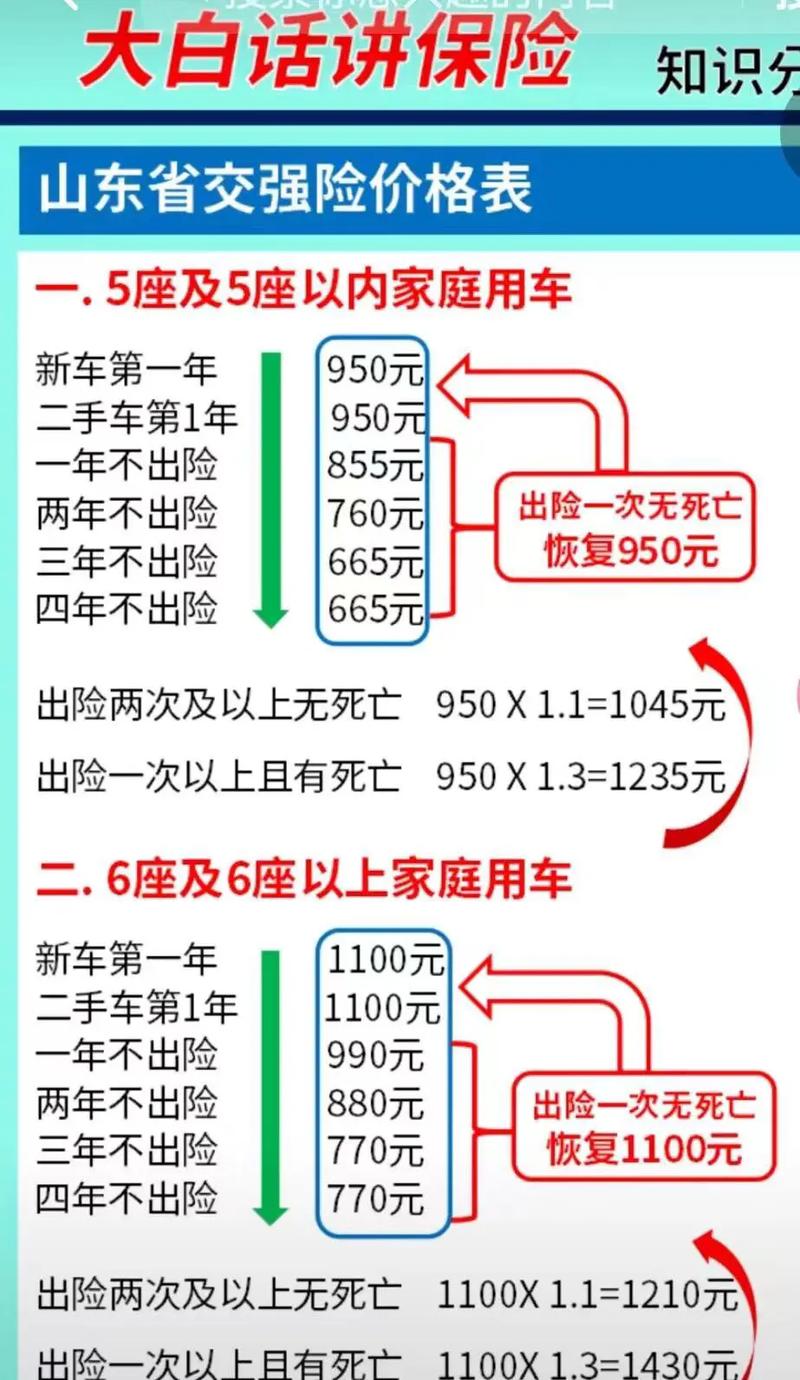 小汽车交强险是多少