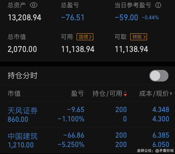 202005基金今天净值