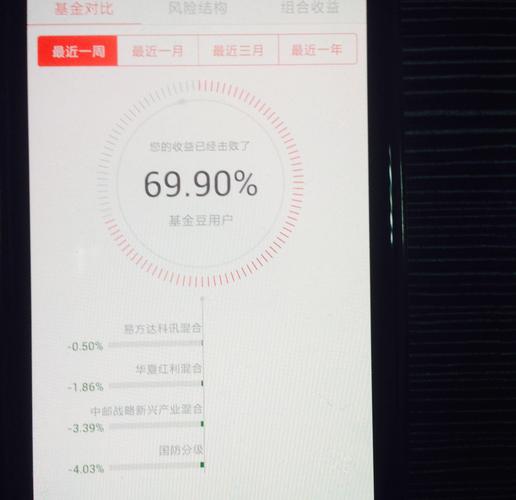 基金净值查询202005什么时候分红