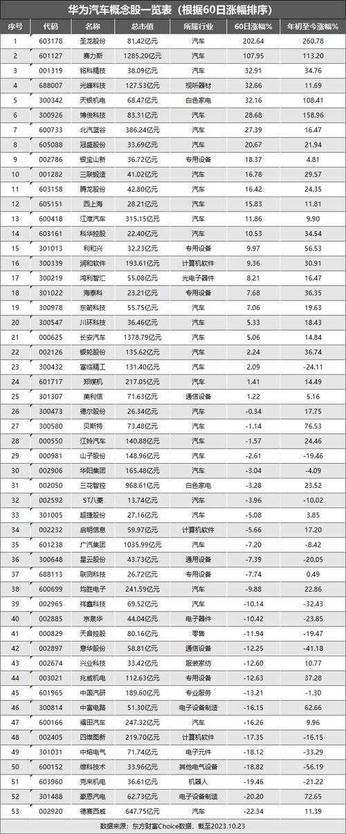 化工原料股票龙头股有哪些?