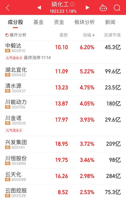 化工股票有哪些龙头?