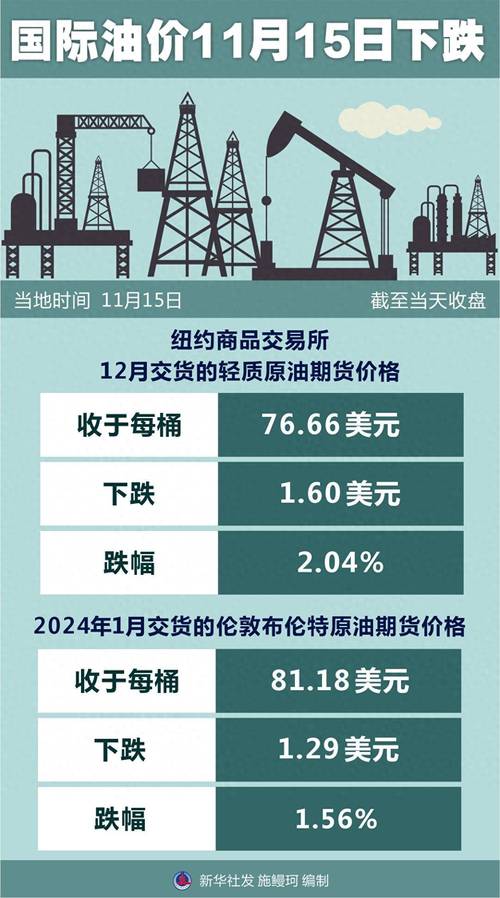 油价上涨利好哪些股票?