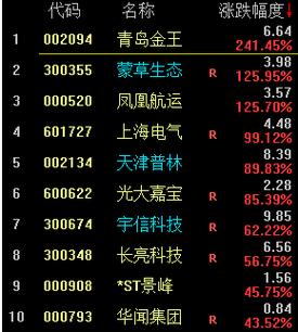 化工的龙头股票有哪些呢?