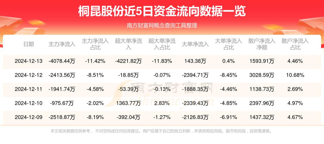 桐昆股份股票代码是多少?
