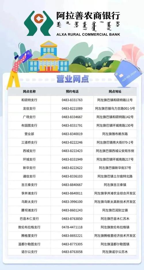 601233开头是什么银行