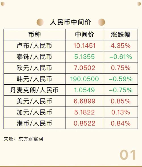 人民币中间价是什么