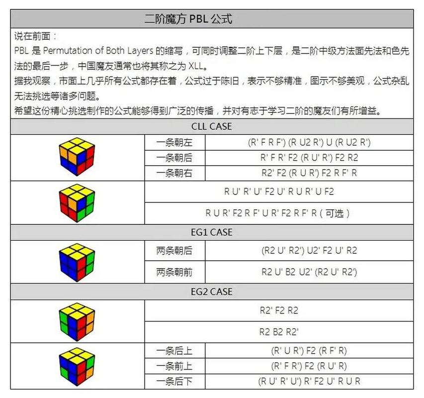 还是那个pbx公式