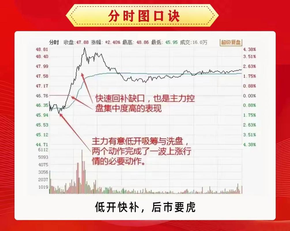 哪里能下载以前的股票分时图