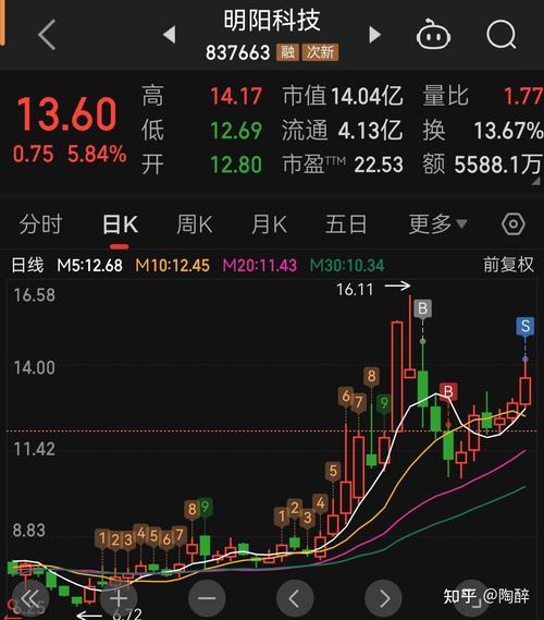 如何在网上查看大盘股市?