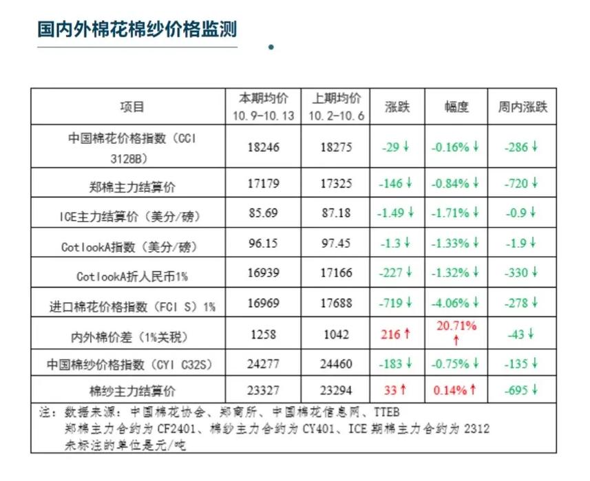 新疆阿克苏棉花费用
