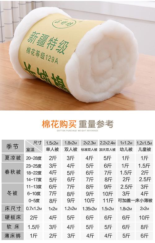 今年棉花大约多少钱一+斤?