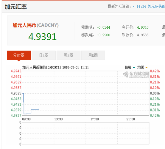 人民币兑加元的汇率?