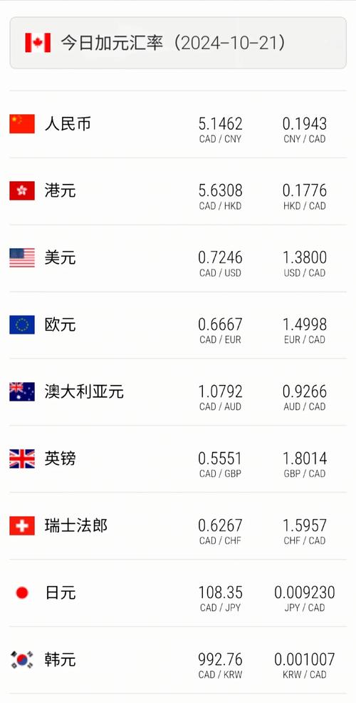 人民币对加元的汇率近来是在上升还是在下降