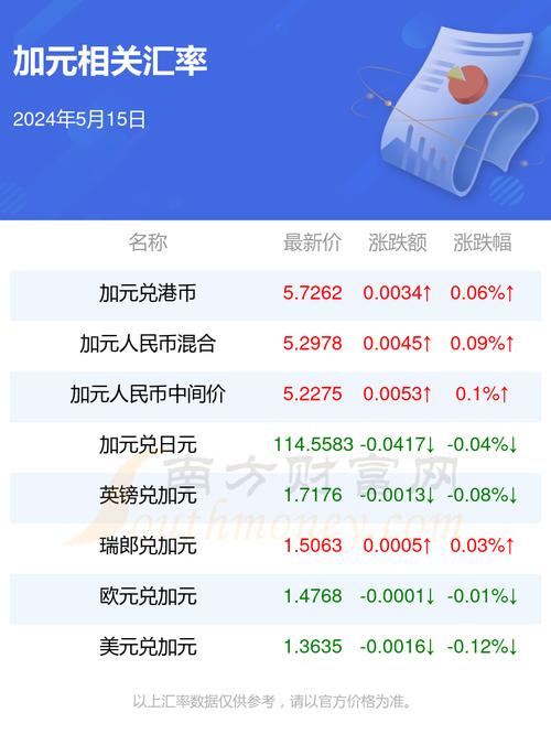人民币跟加元的汇率是多少?
