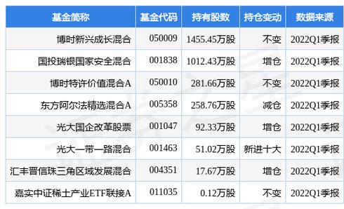 博时新兴成长基金08年5000元投入,现在不知剩多少了