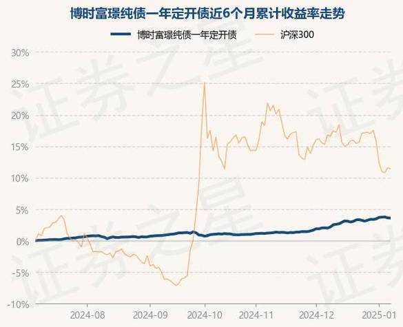博时新兴成长基金净值